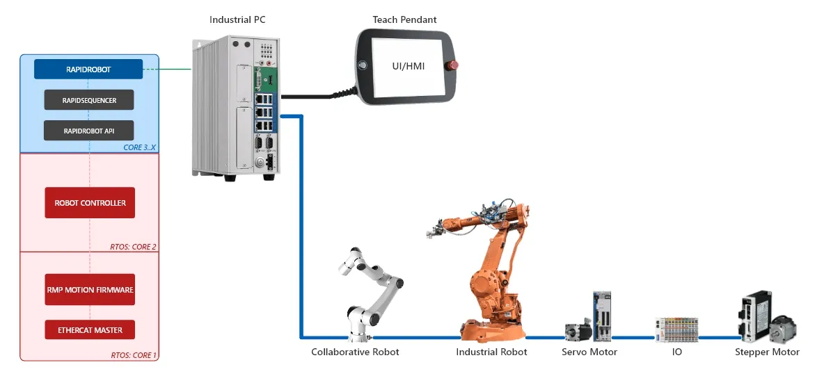 Architecture Diagram
