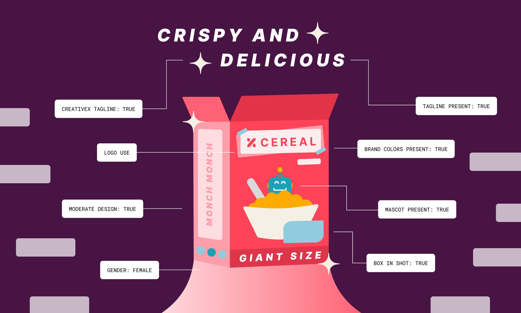 Using creative data to achieve brand alignment • Solve for X • CreativeX