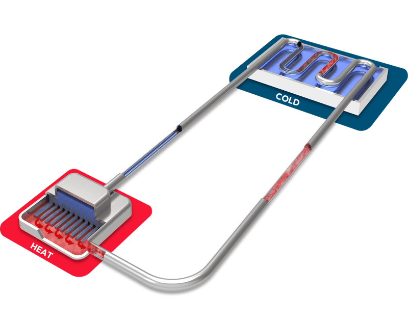 Spring Loaded Heat Pipe Pulsating Heat Pipes