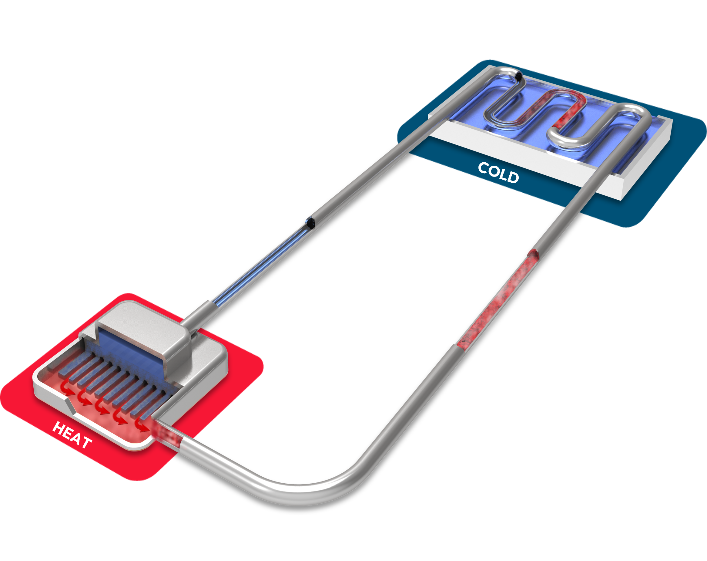 Loop Heat Pipes Calyos