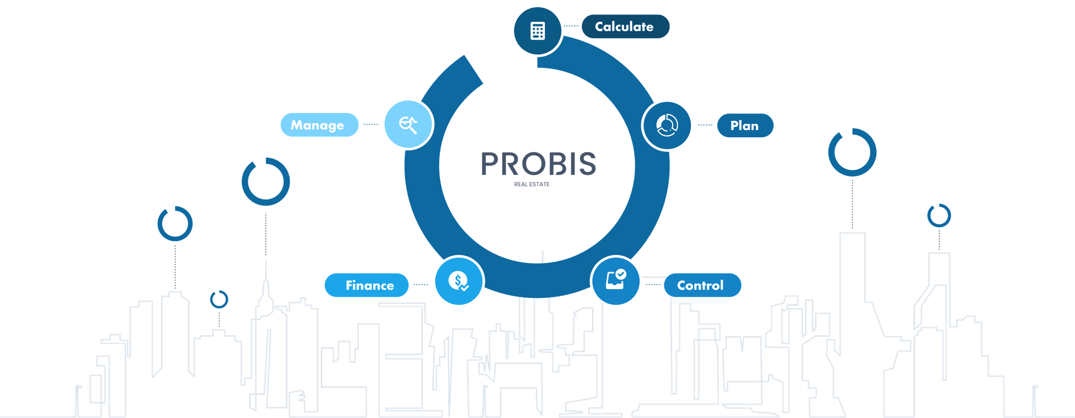 Probis solutions