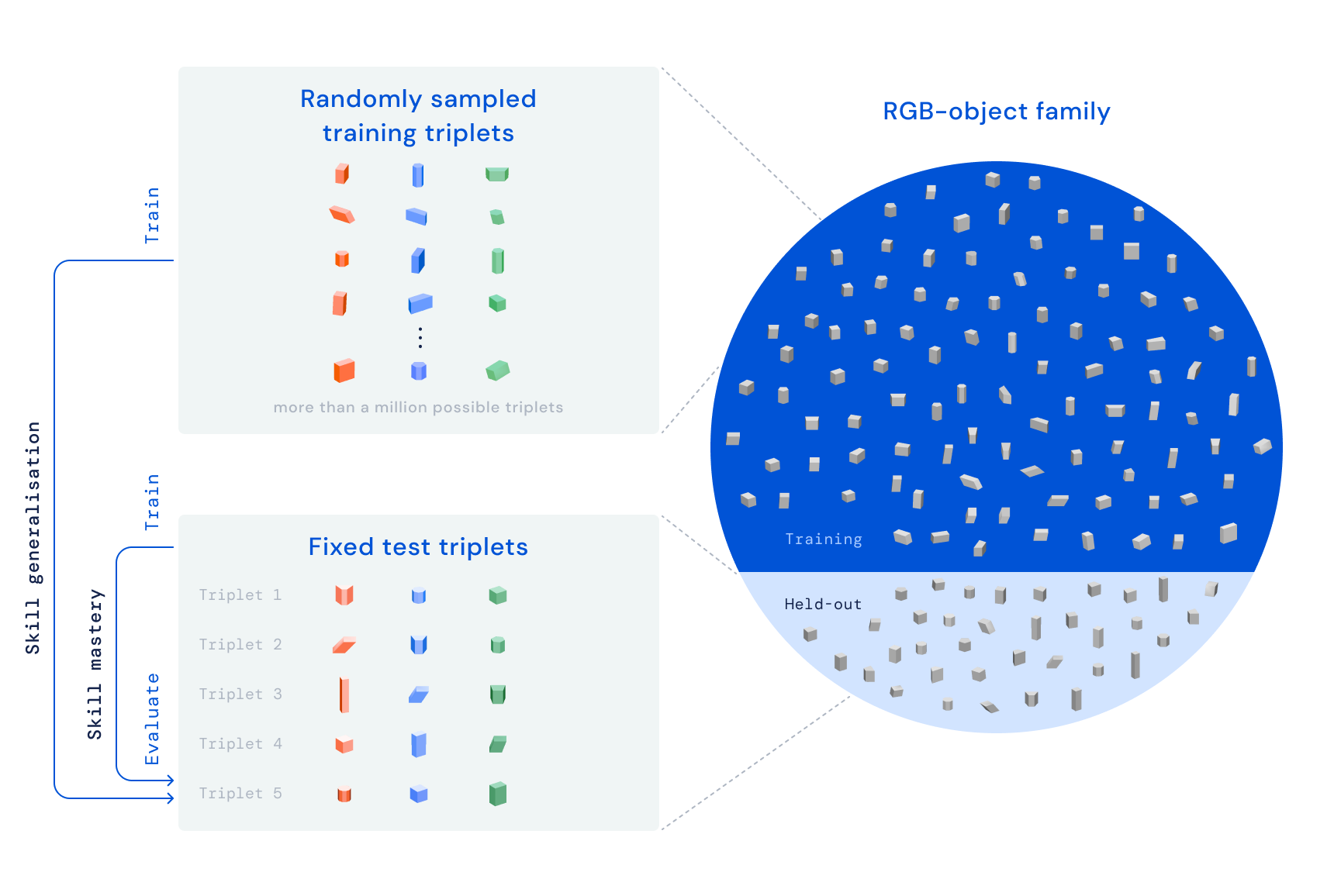 Punto di riferimento RGB-Stacking