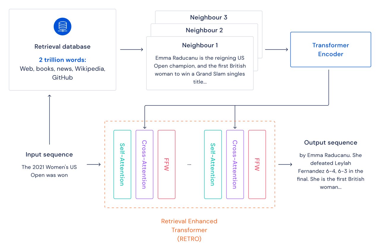 A high-level overview of Retrieval Enhanced TransfOrmers (RETRO) by Google Deepmind