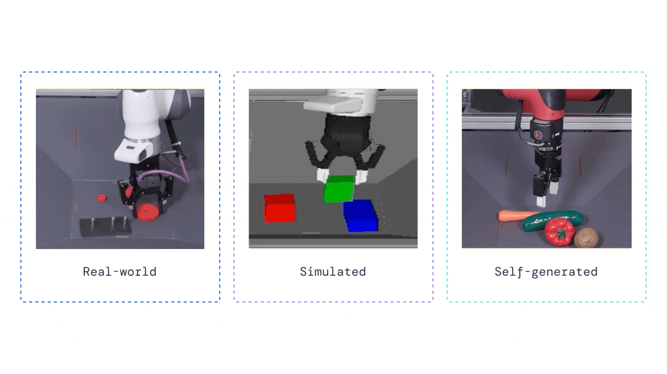 DeepMind's AI Robot, RoboCat, performing real-world, simulated, and self-generated movements