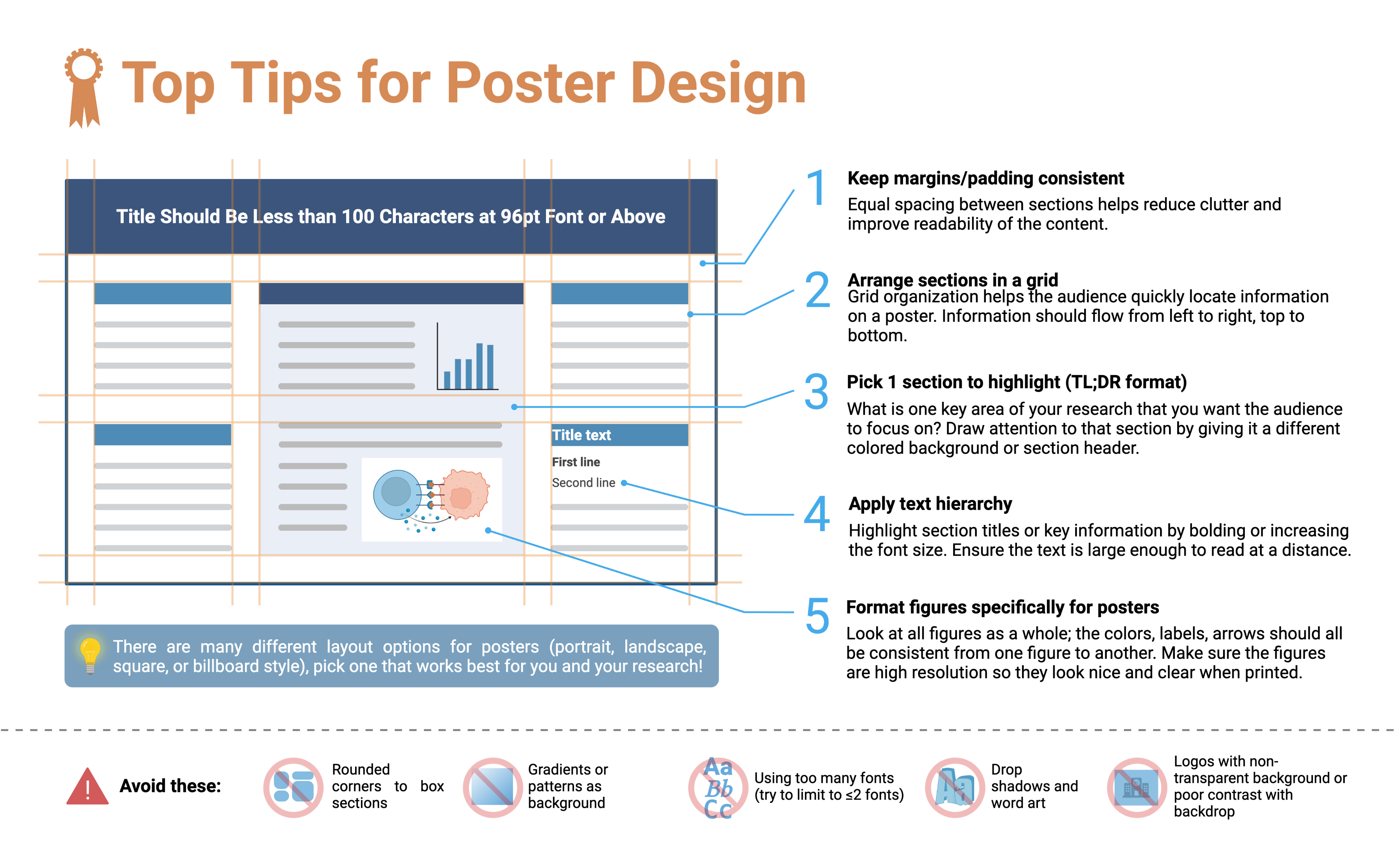 Poster Text Size