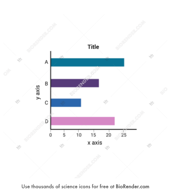 Free Bar graph (horizontal, generic) Icons, Symbols & Images | BioRender