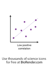 Correlation plot (low positive) - Editable icon of Correlation plot (low positive)