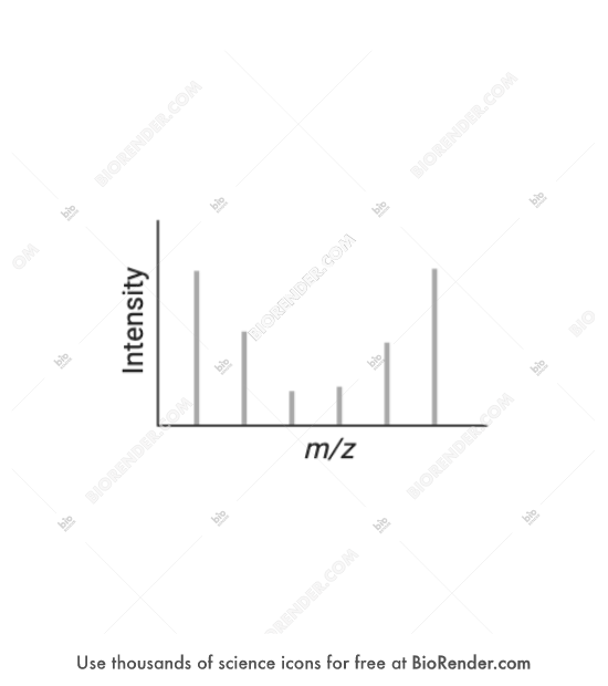 Spectometry Graph Background Free Mass spectrometry plot graph 2 Icons, Symbols & Images | BioRender