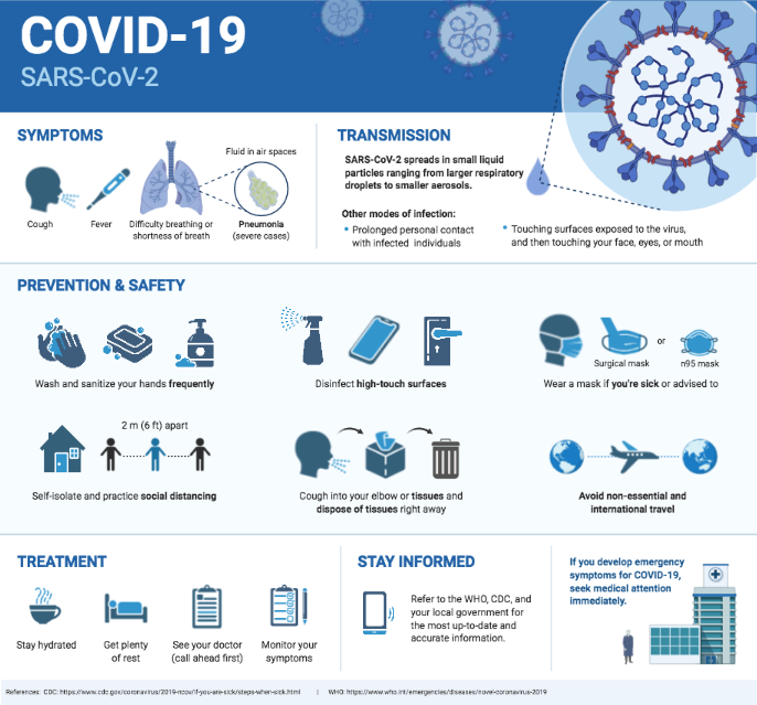 COVID-19 Safety Information | BioRender Science Templates