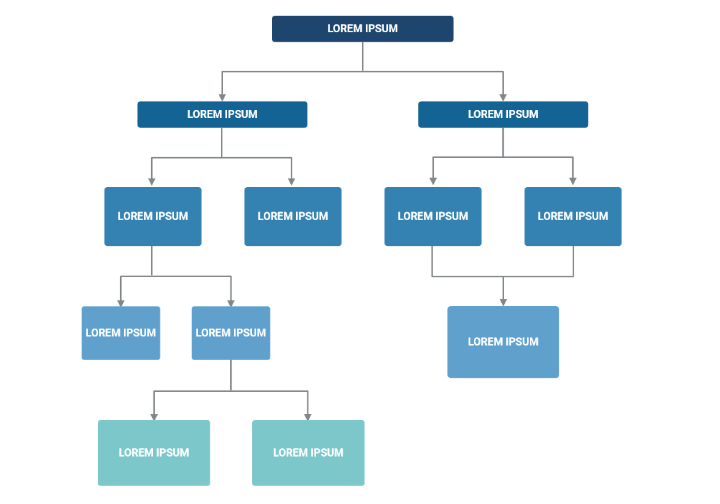 Flow Chart (5 Levels, Vertical) 2 | BioRender Science Templates
