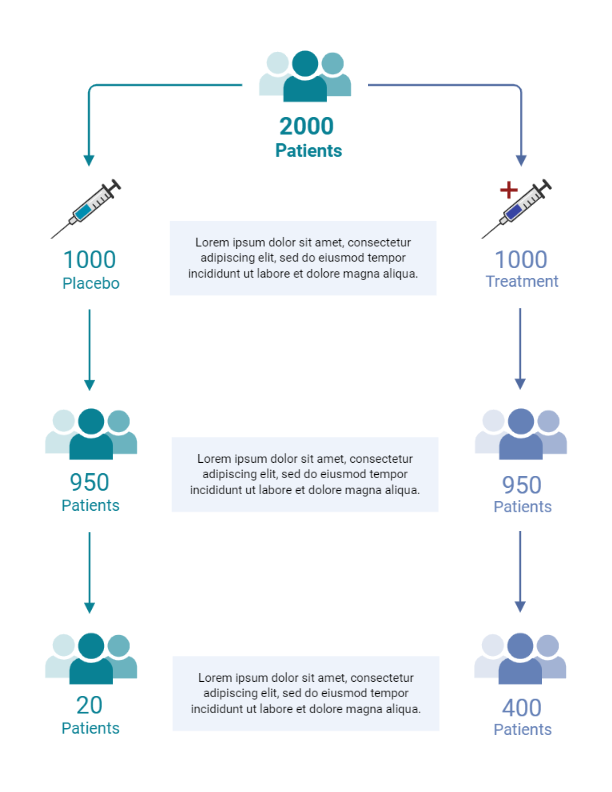 Randomized, Placebo-Controlled, Parallel Study Design (2 Arms ...