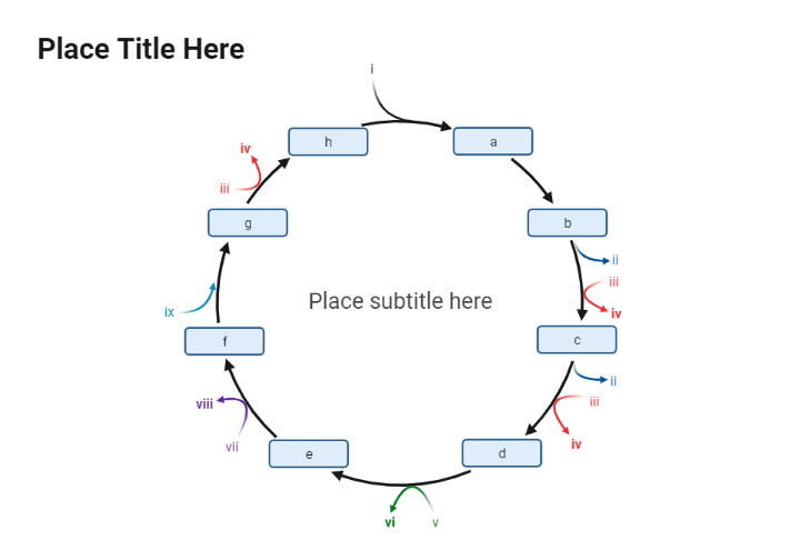 Circular Pathway (Layout) | BioRender Science Templates