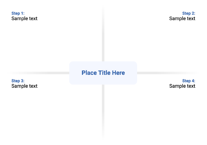 4-Step Protocol Chart (Layout 2x2) | BioRender Science Templates