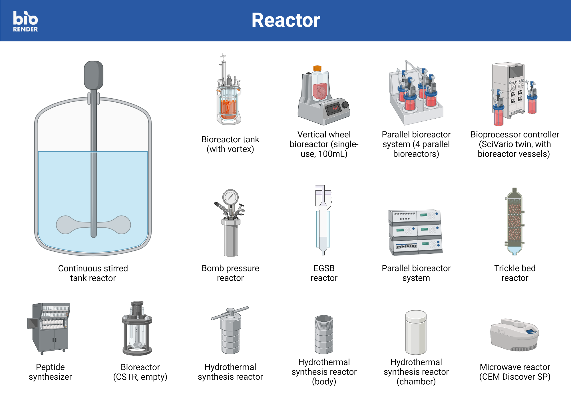 Icon Pack - Reactor | BioRender Science Templates