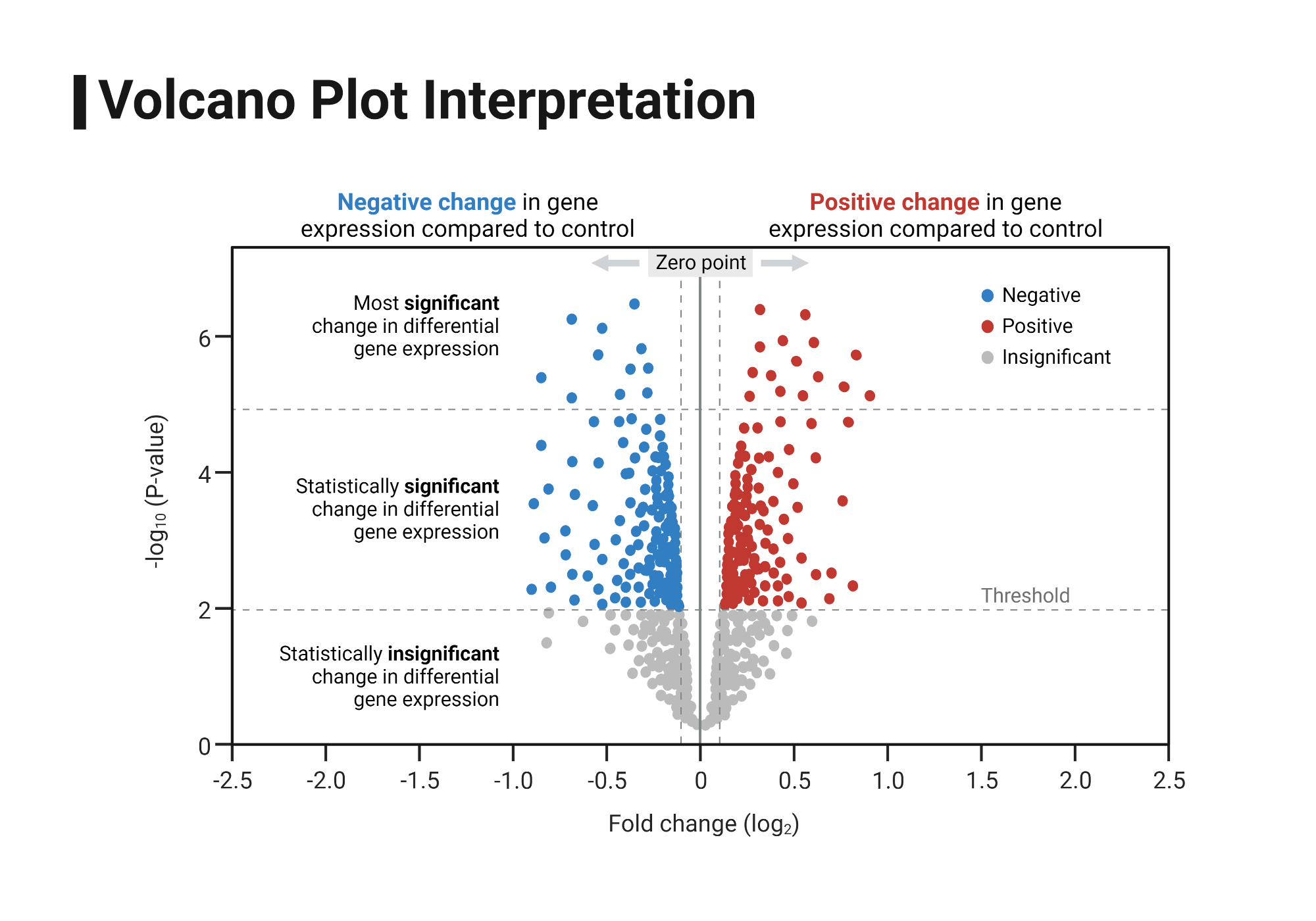 Volcano Plot Interpretation BioRender Science Templates