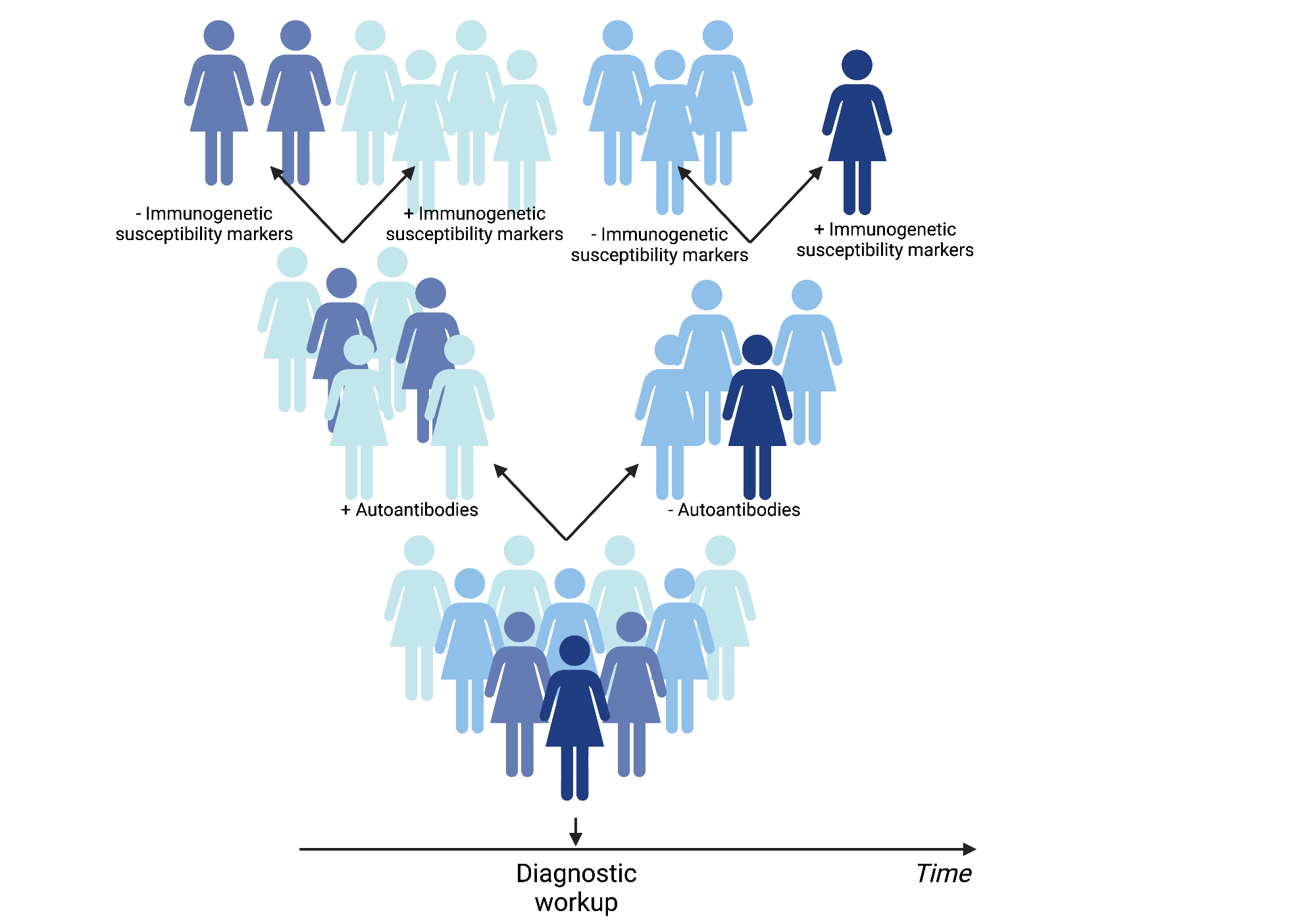 Cross sectional trial BioRender Science Templates