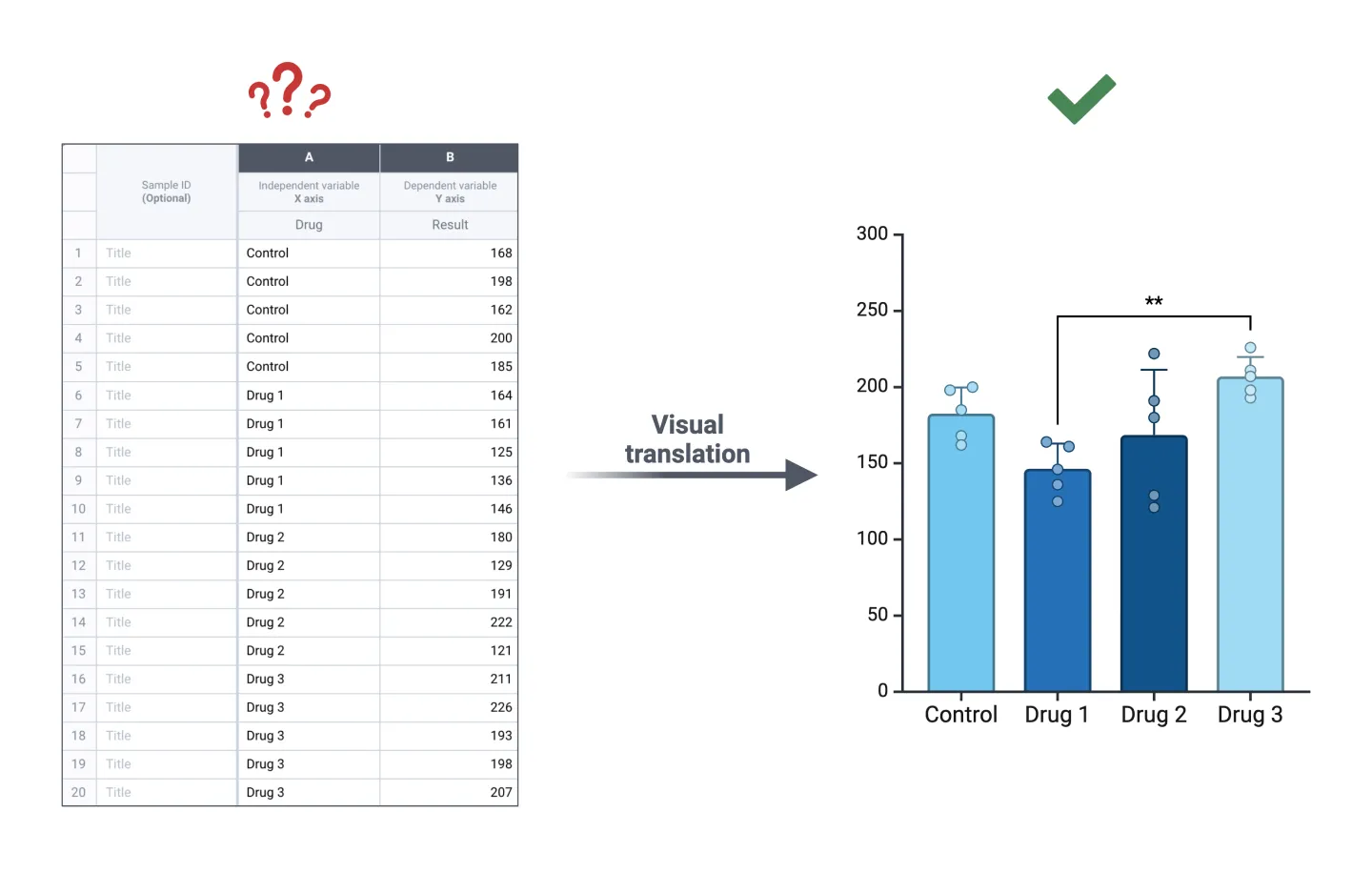 ‍From raw data to a graph that's easy to understand