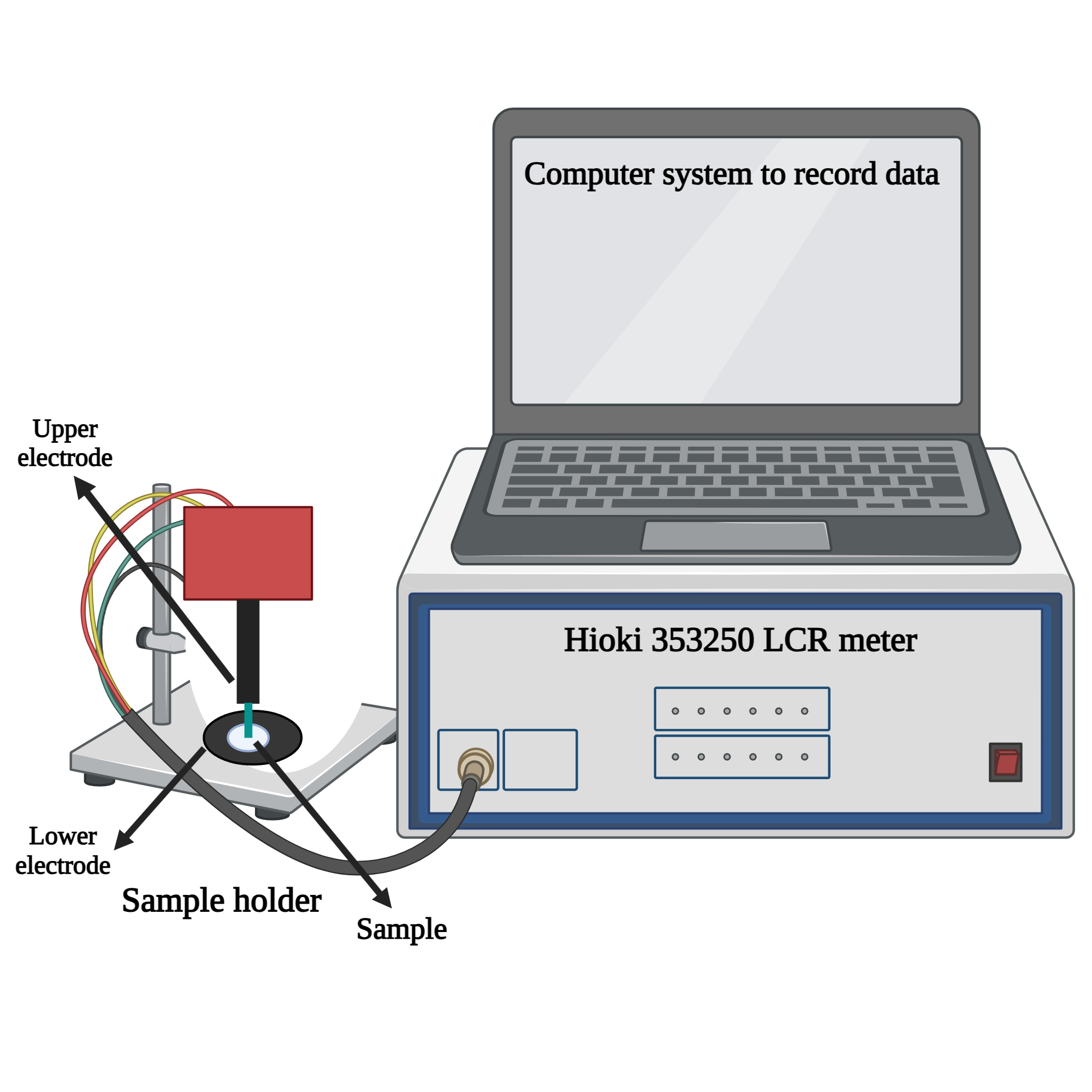 Dielectric measurement setup | BioRender Science Templates