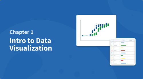 Intro to Data Visualization | BioRender
