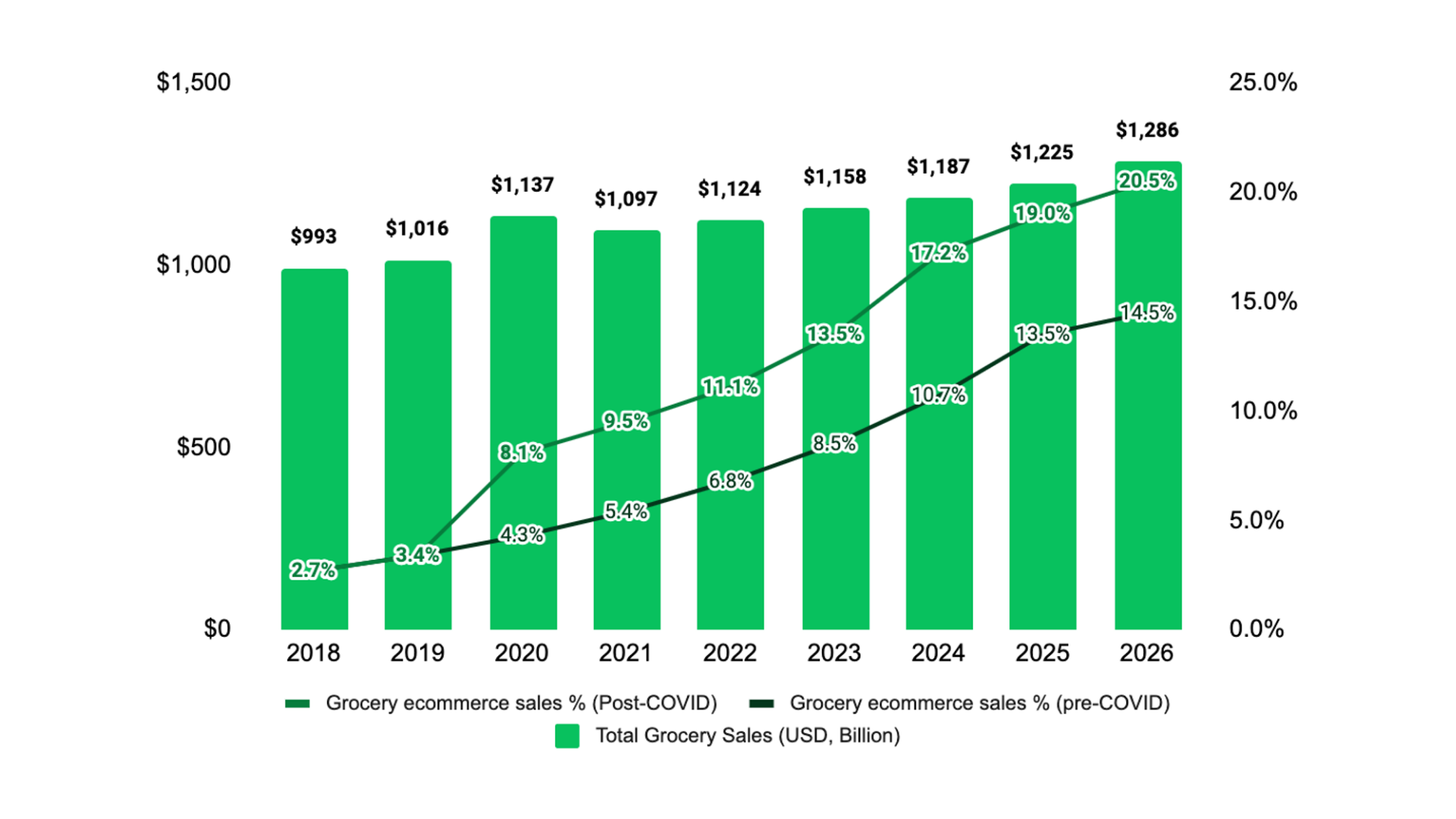 image showing a digital sales forecast