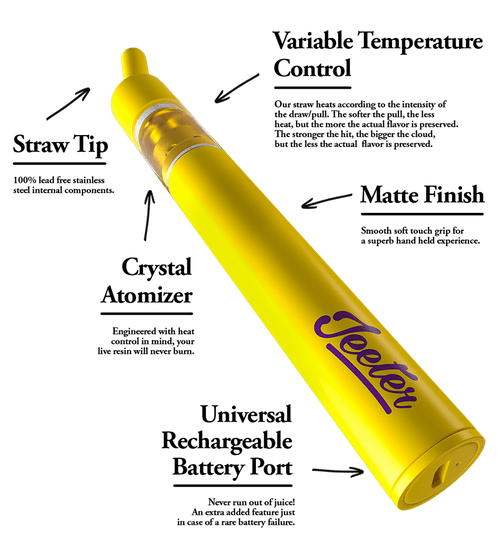 Jeeter Concentrates Pen Full Lineup Jeeter