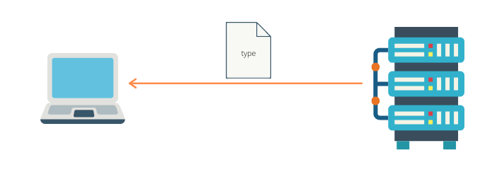 Authentication Protocols: Your Guide to the Basics — WorkOS