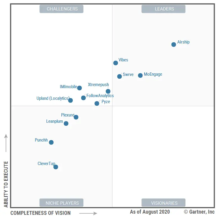 Gartner Magic Quadrant