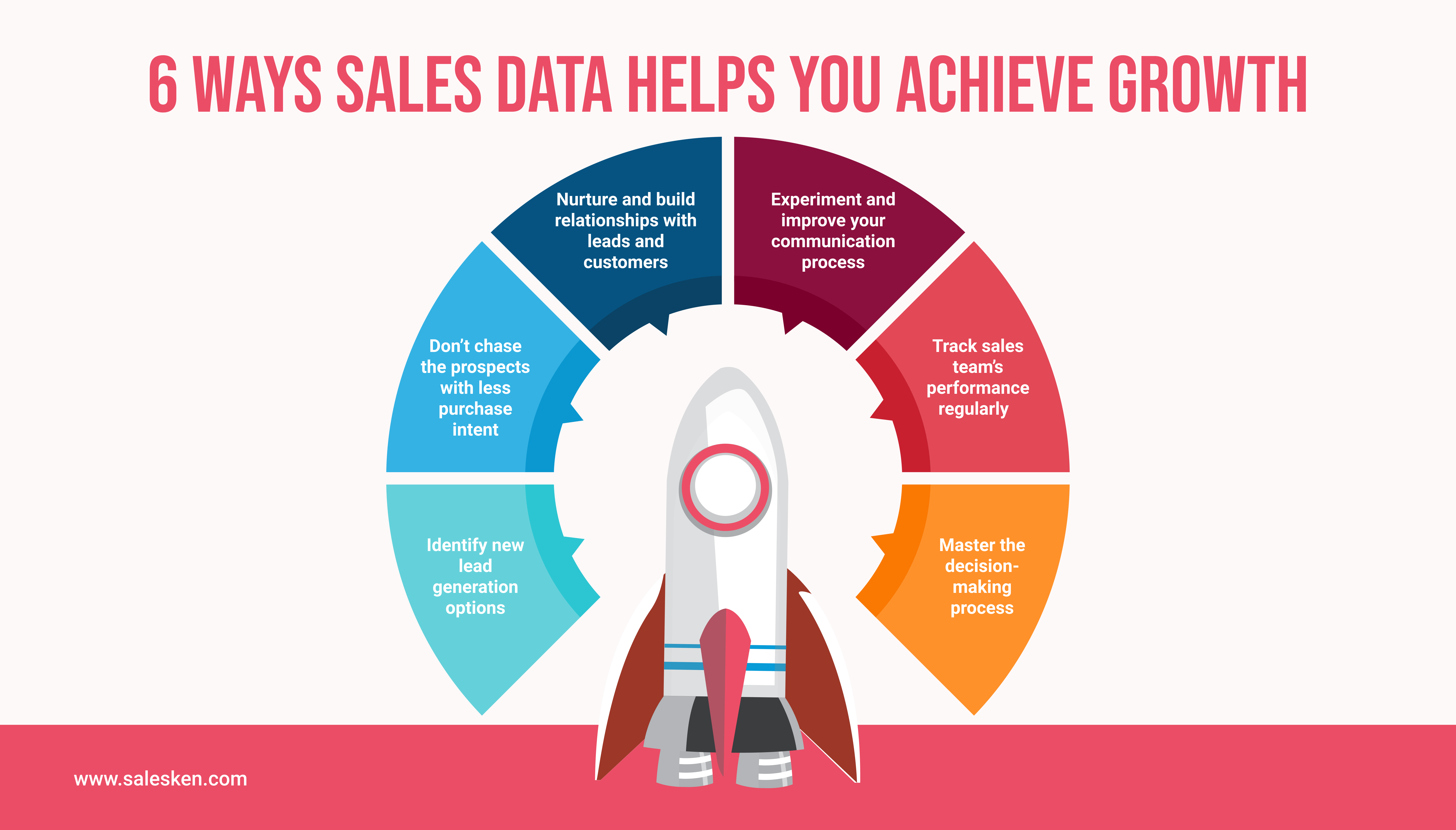 6 Ways Sales Data Helps You Achieve Growth