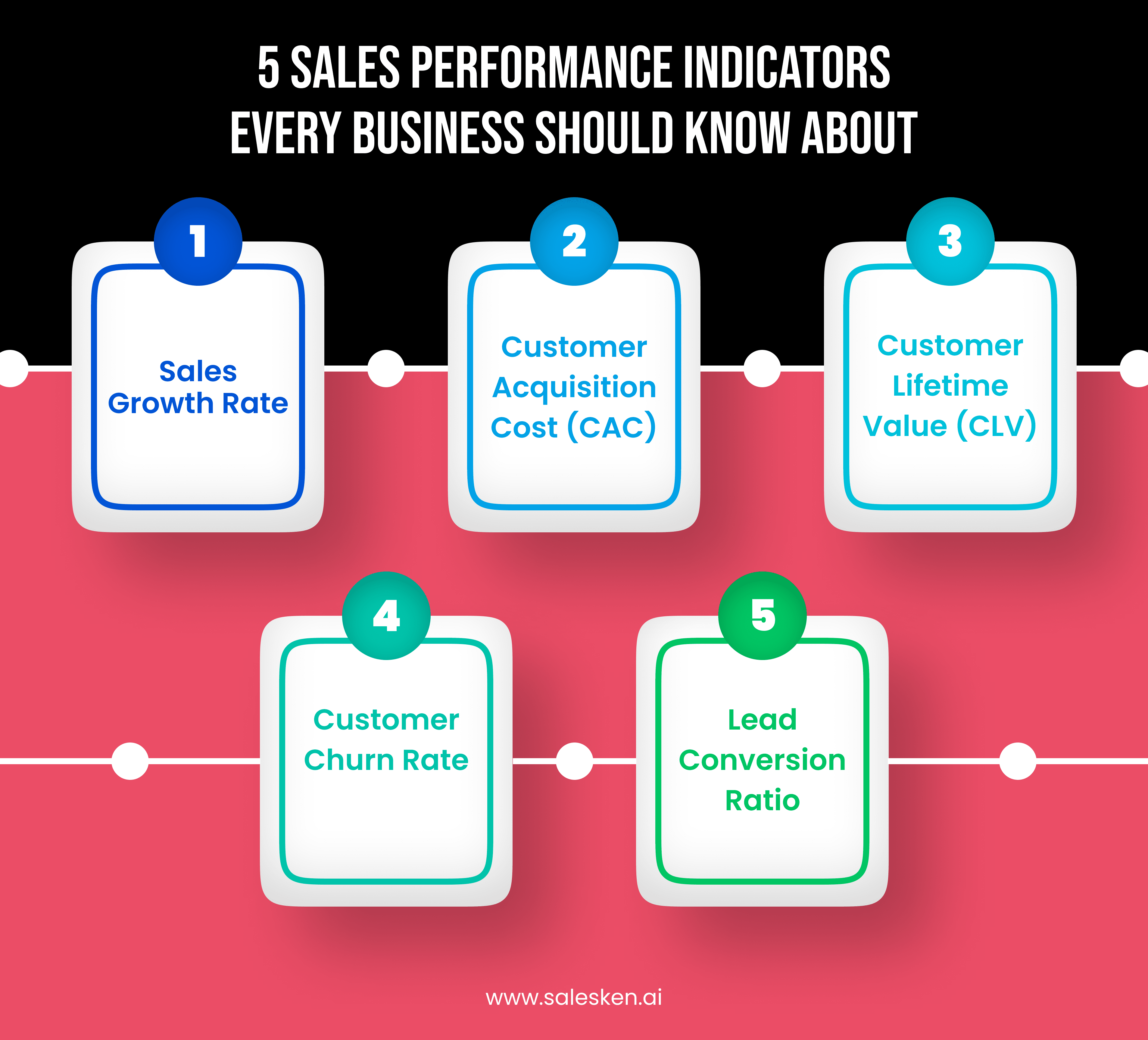 sales-growth-kpis-metrics
