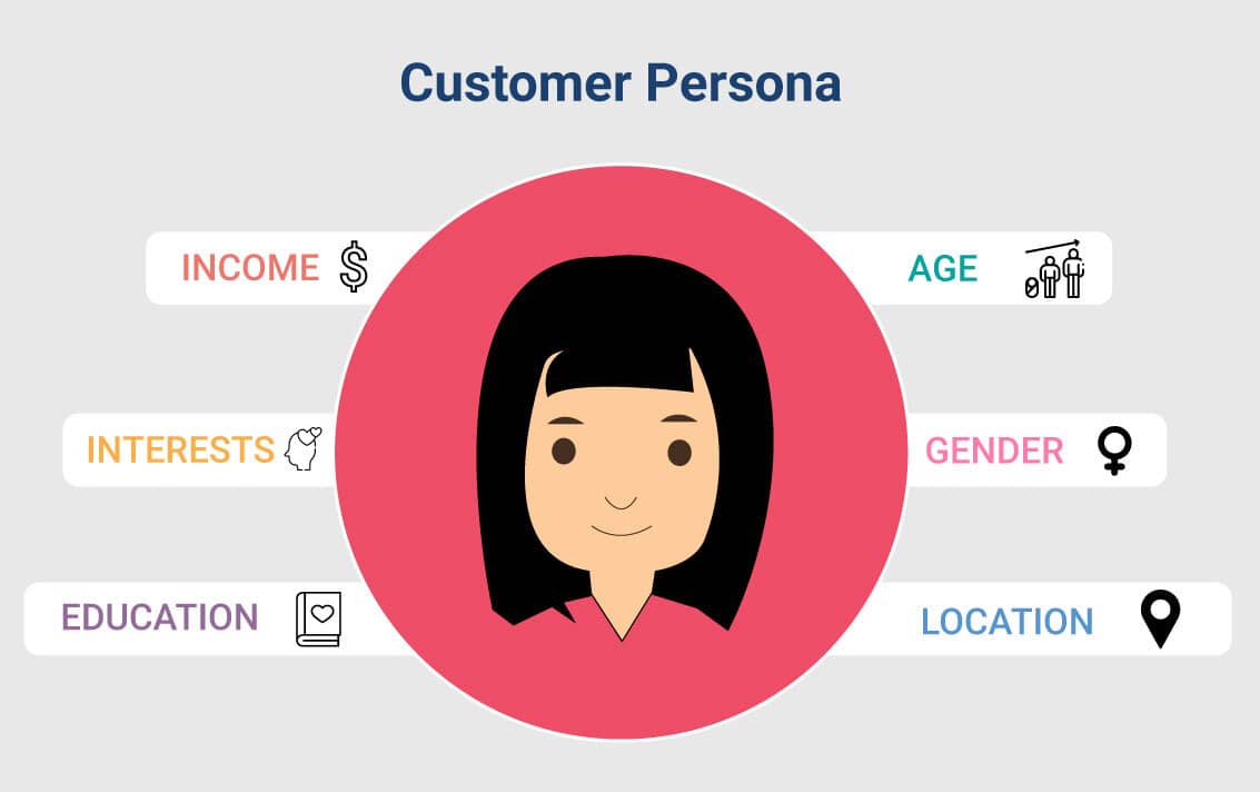 customer persona