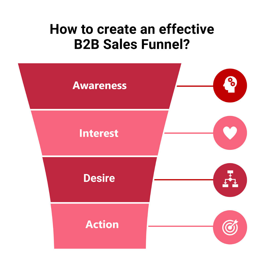 b2b-funnel-conflict