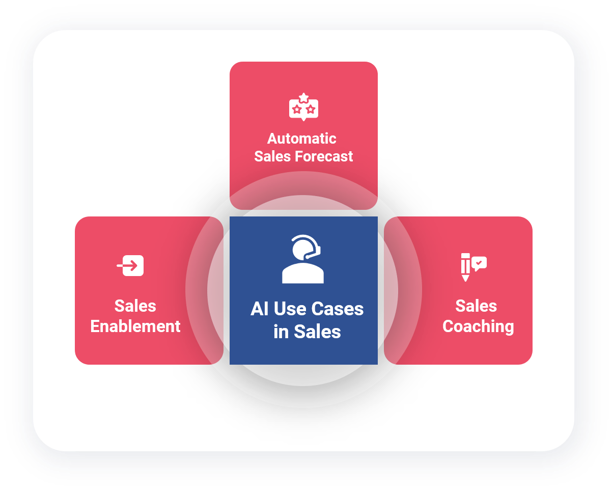 AI for Sales