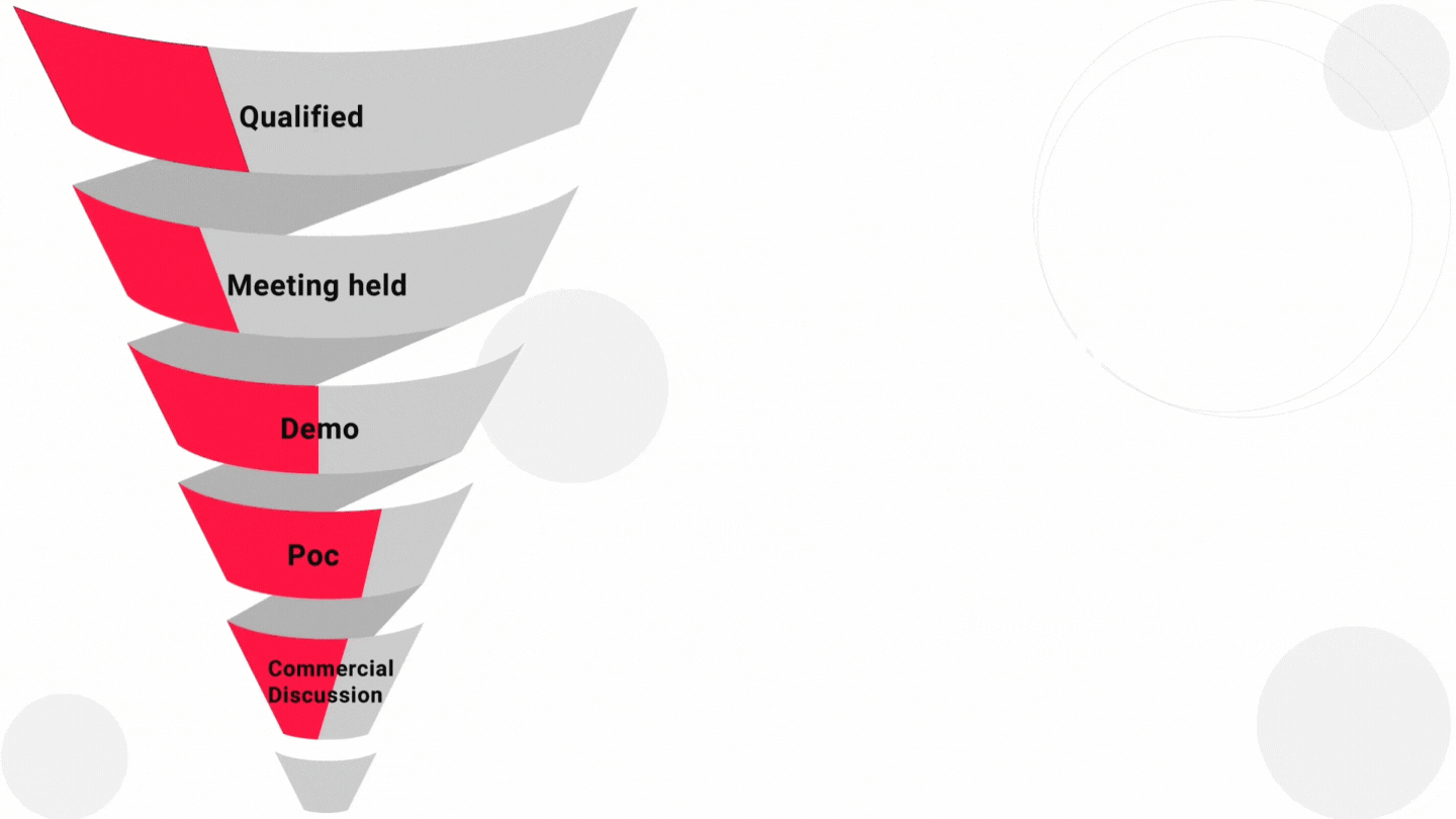 sales-pipeline-analysis