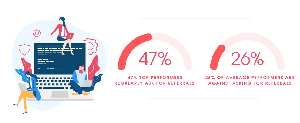 Asking referrals