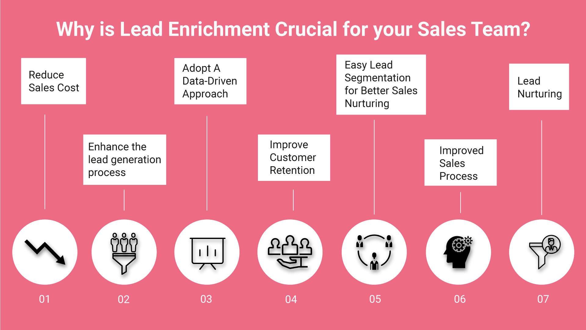 lead-enrishment-info