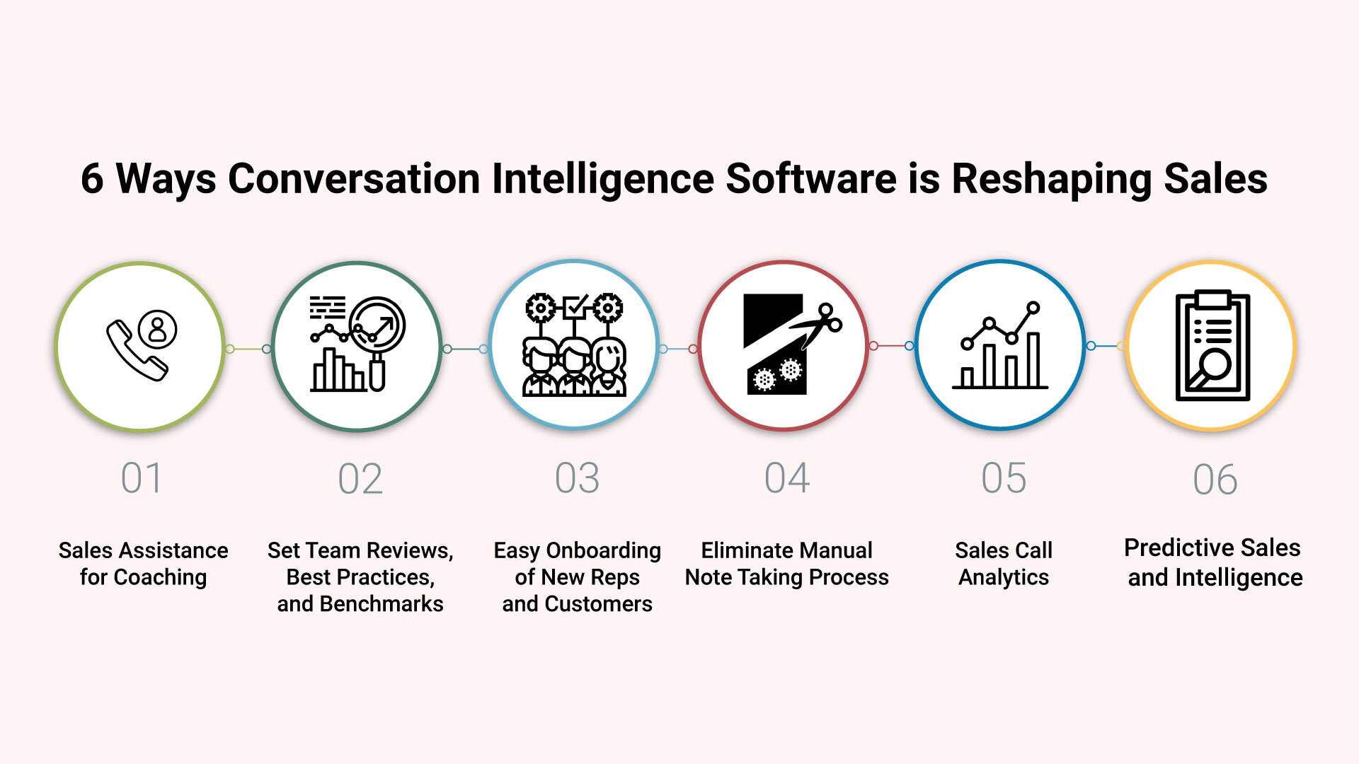 6_ways_conversation_intelligence_software_is_reshaping_sales
