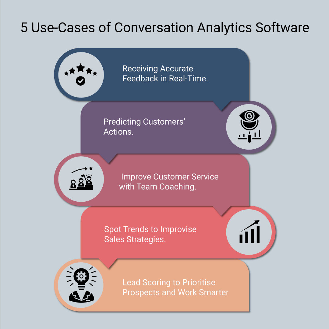 Use_cases_of_conversation_analytics_software