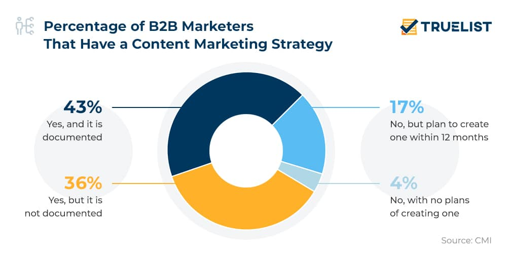 Invest_in_content_marketing
