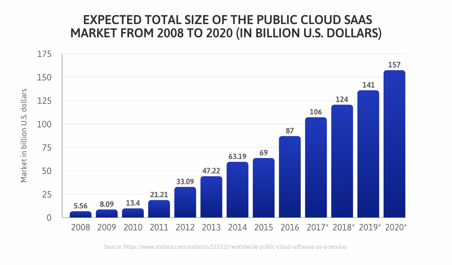 B2B_SaaS_Market_Size_and_Growth_Potential