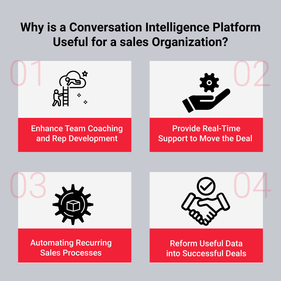 Why_is_a_Conversation_Intelligence_Platform_Useful_for_a_sales_Organization