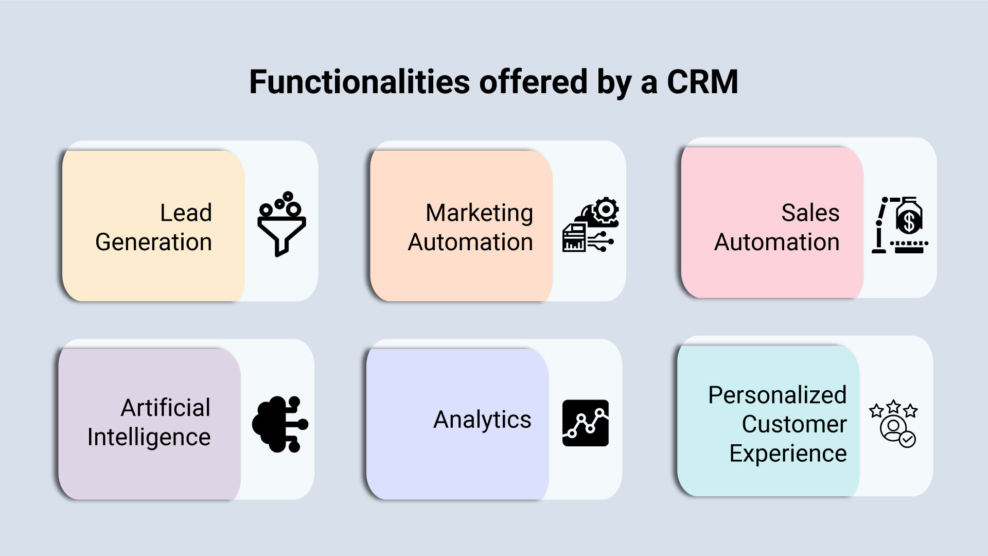 Functionalities_offered_by_a_CRM