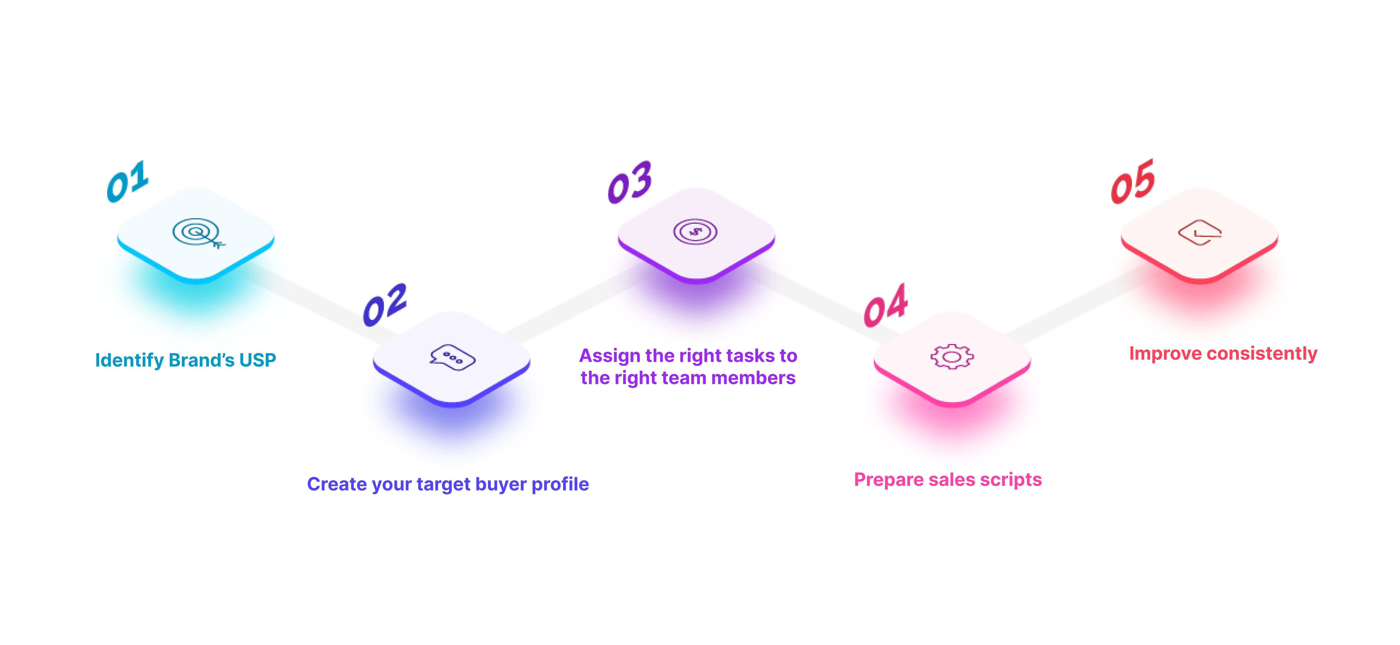 5_Easy_steps_to_create_a_B2B_Sales_Playbook