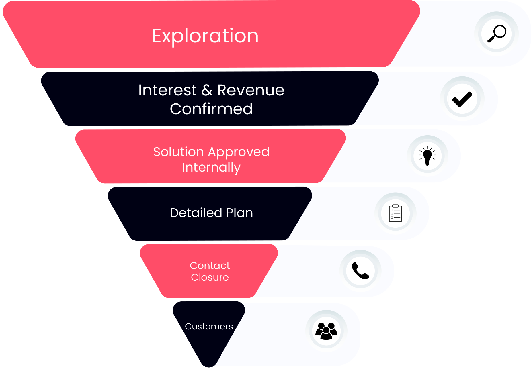 Targeted_sales_process
