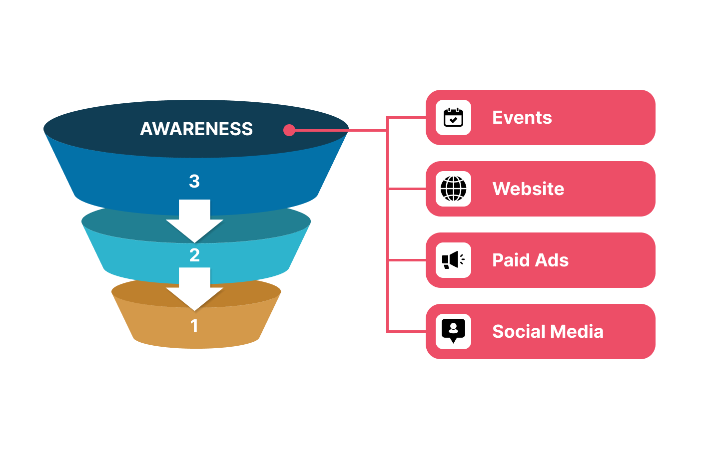 Top_of_the_sales_funnel_Awareness_and_Discovery