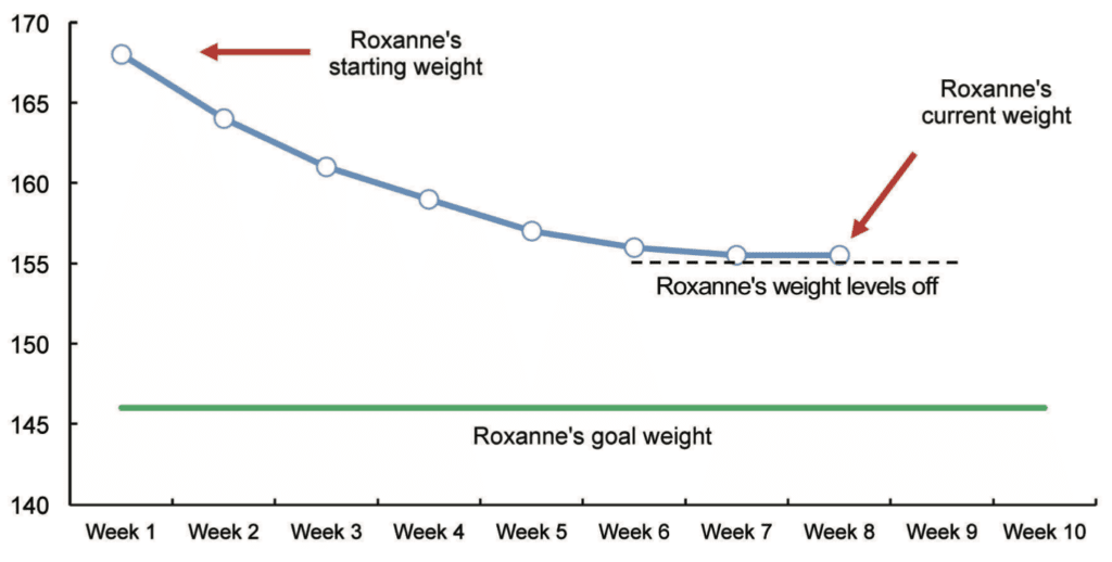 Roxanne's Weight Loss1