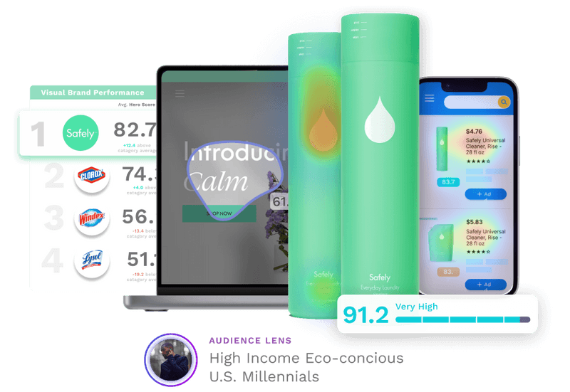 Visual Brand Performance | Platform | Vizit