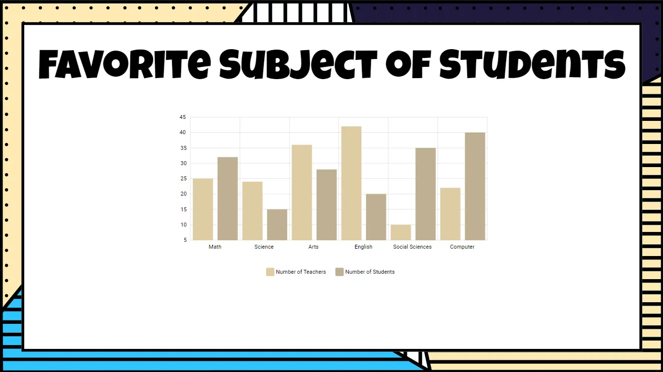 excel bar chart