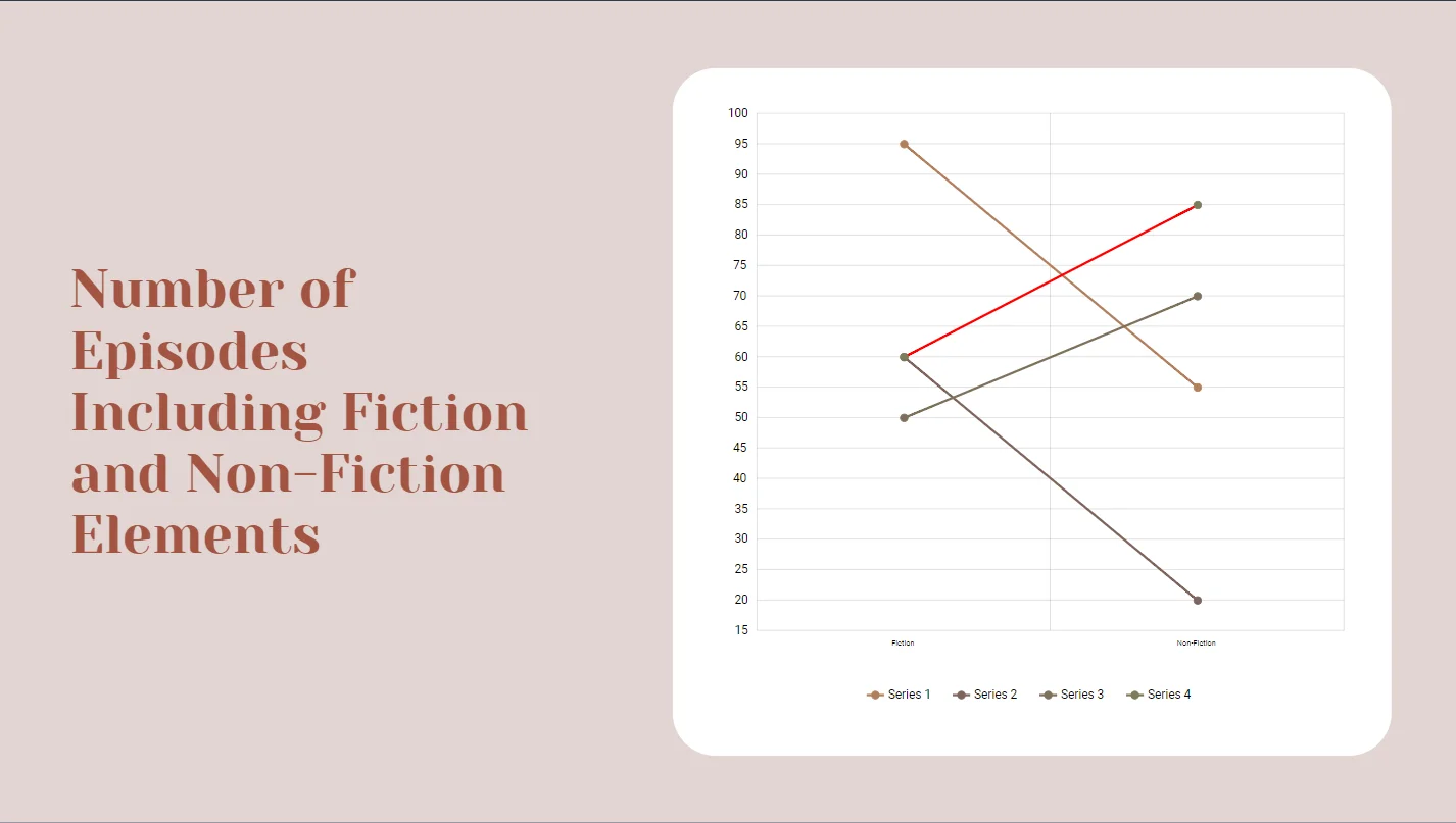 decktopus line graph