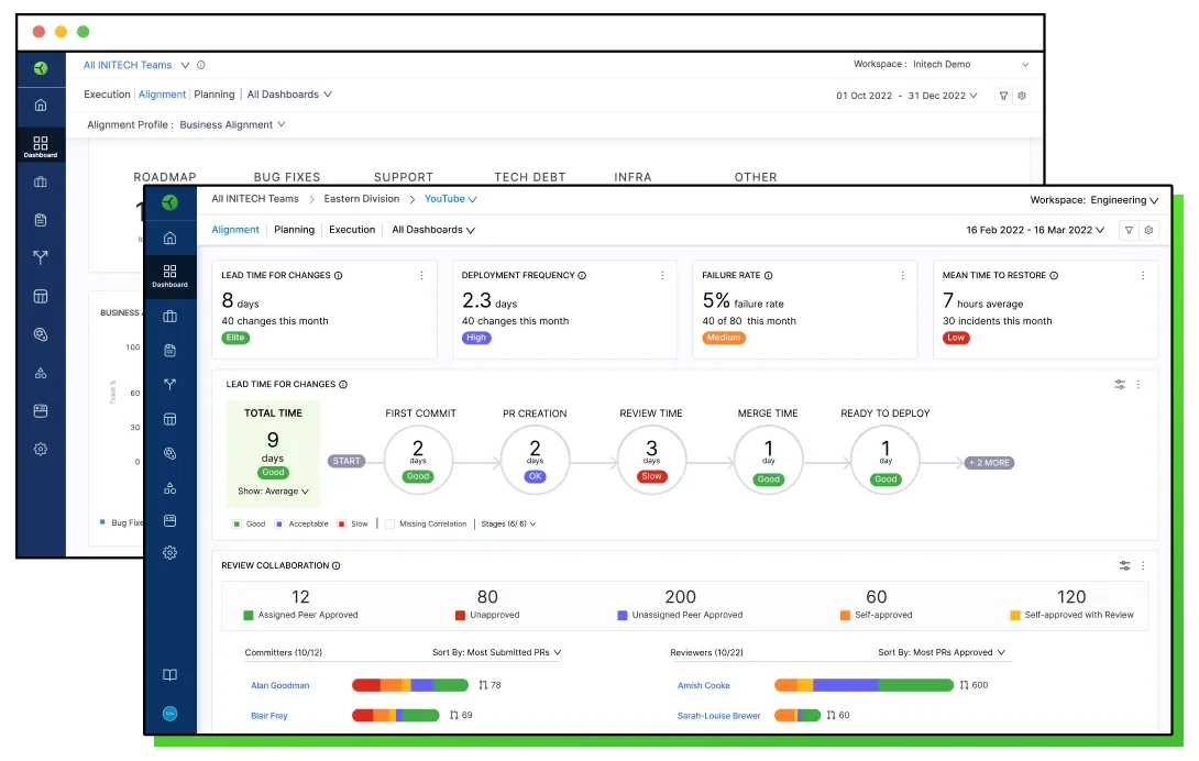 AI/ML-Driven Workflows