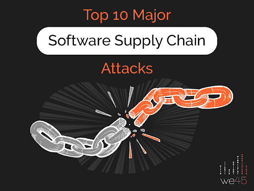 Top 10 Major Software Supply Chain Attacks | we45 Blogs